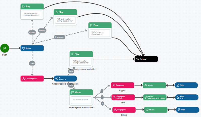 An example of how your script should look at the end of the the tutorial.