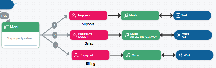 Three sets of the REQAGENT, MUSIC, and WAIT actions all connected to the Menu action with custom branch conditions 1, 2, and 3.