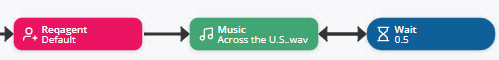 The example script showing the WAIT action connected back to the MUSIC action, creating a loop.