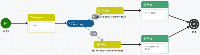 A script version of the Boolean example from this section of the page. 