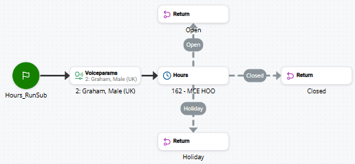 Image of a script that uses RETURN.