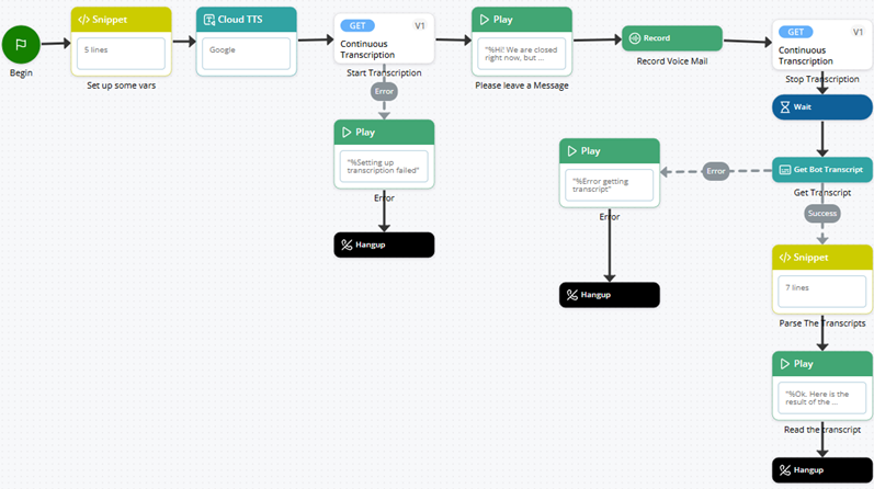 Image of a script with several SNIPPET actions.