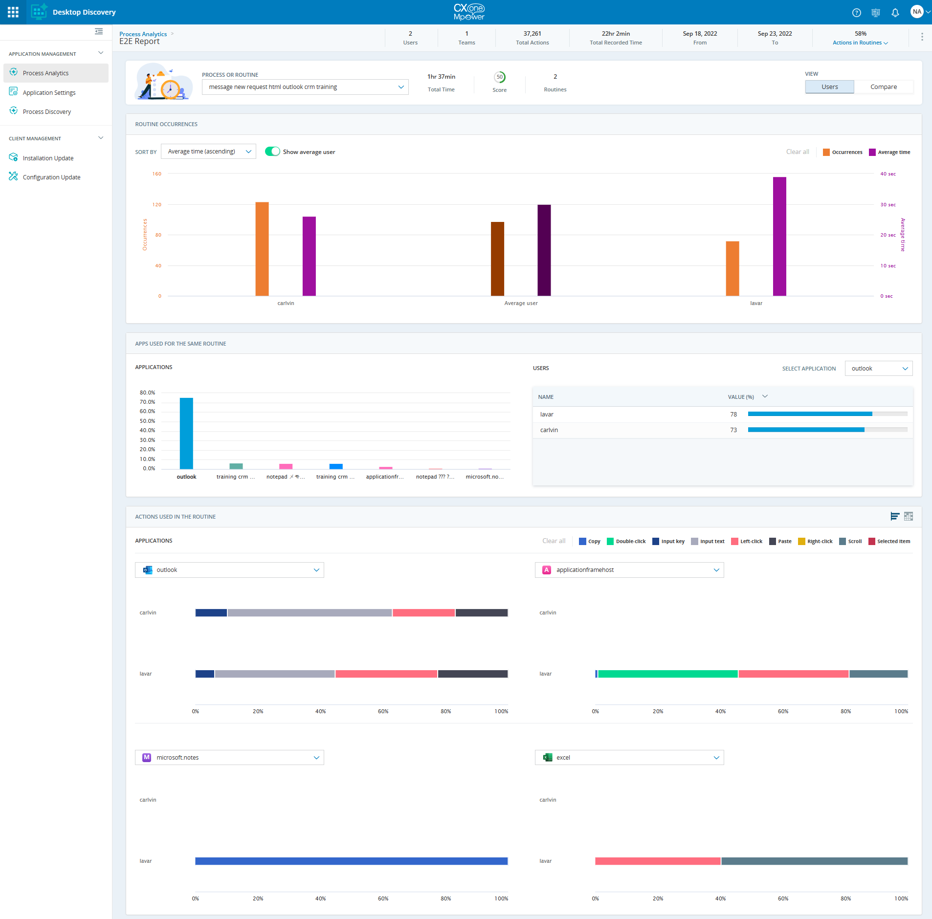 Image of Process Analytics Report page in Compare view.