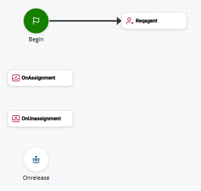 An example of a basic digital script.