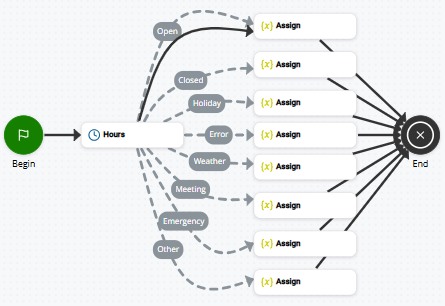 Image of a script that uses HOURS.