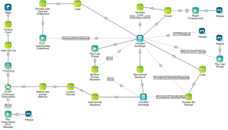 Image of a script with the TTS VOICE and CONTINUOUS TRANSCRIPTION actions.