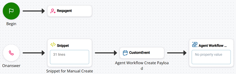 A script with a SNIPPET action and a CUSTOMEVENT action after ONANSWER.