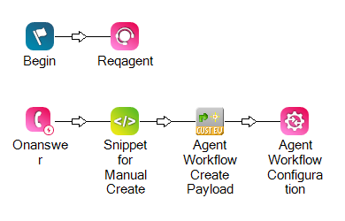 A script with a SNIPPET action and a CUSTOMEVENT action after ONANSWER.