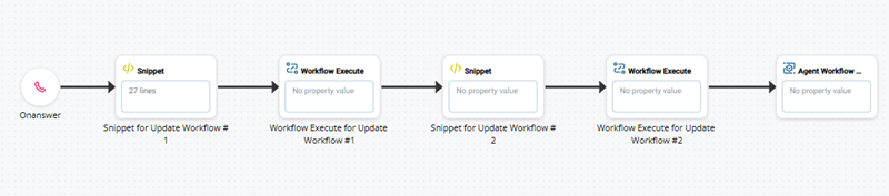 Two pairs of SNIPPET and WORKFLOW EXECUTE actions, one for Update workflow number 1, one for Update workflow number 2.