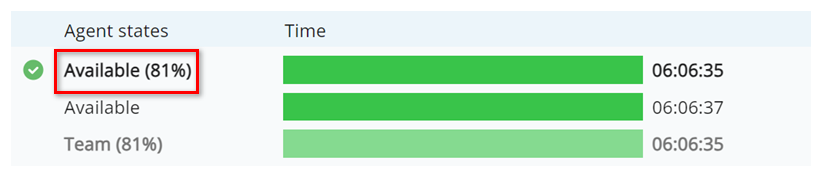 Example screenshot showing a percentage next to the Available state.