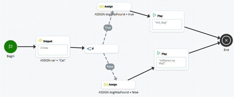 A script version of the Boolean example from this section of the page. 