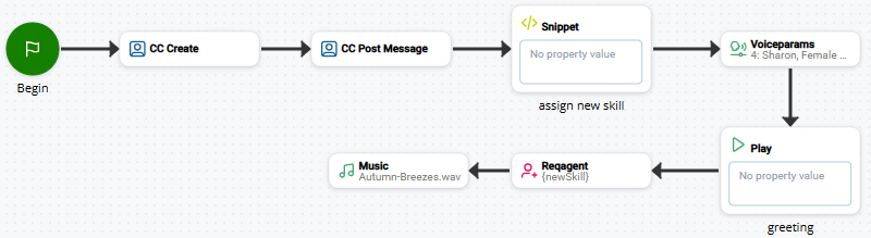 Image of a script that uses CCPOSTMESSAGE.