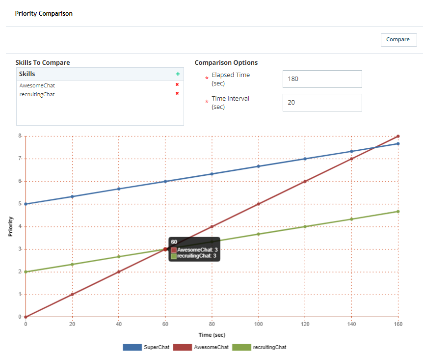 Screenshot of the priority comparison tool on the Skills page.