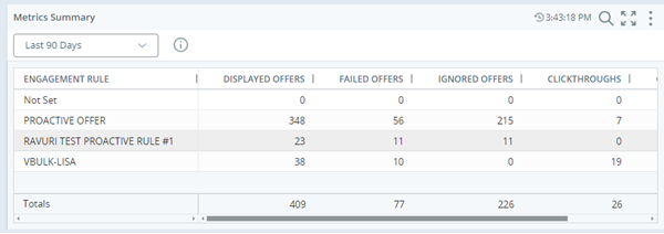 Metrics Summary widget for engagement rules