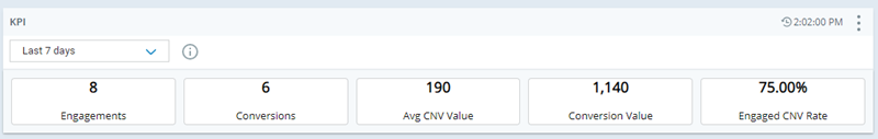 KPI widget that shows metrics related to engagements and conversions