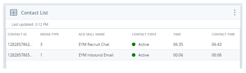 The Contact List widget, showing 2 contact IDs, with their corresponding media types, ACD Skill names, contact states, time, and contact time. 