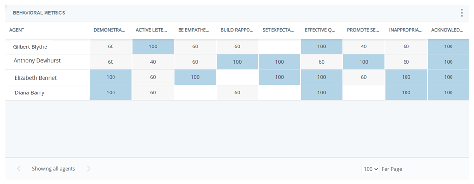 Screenshot of the Enlighten Behavioral Metrics Widget
