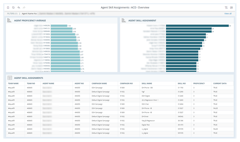 The Agent Skill Assignments report, showing the Agent Proficiency Average widget, the Agent Skill Assignment widget, and the Agent Skill Assignments grid.