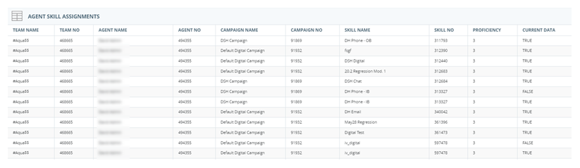 The Agent Skill Assignments grid, a table with columns for Agent Name, Agent Number, Campaign Name, Skill Name, Skill Number, Proficiency, and so on.