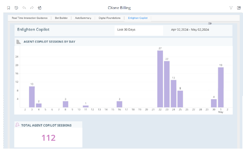 The Copilot tab, showing Agent Copilot Sessions by Day and Total Agent Copilot Sessions.