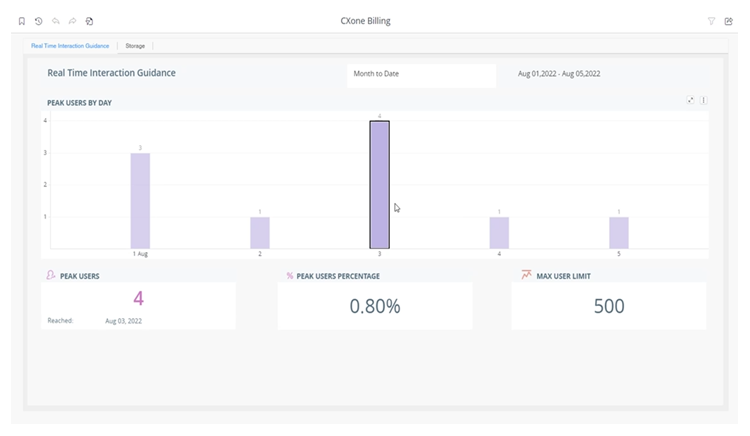 The Real-Time Interaction Guidance tab in the CXone Mpower Billing report, showing Peak Users by Day, Peak Users, Peak Users Percentage, and Max User Limit