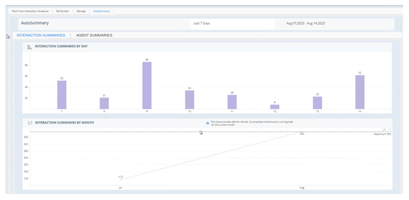 The AutoSummary tab with a bar graph for number of summaries by date and a graph showing number of summaries by month. Button to switch to Agent Summaries view.