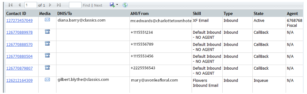 An example of the Active Contacts report.