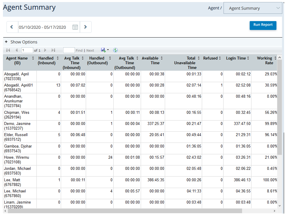 An example of the Agent Summary report.