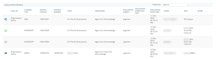 The Evaluation Details widget: a table showing evaluation data by evaluator.