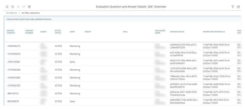 The Evaluation Question and Answer Details report, showing a table of evaluation data, mainly questions and answers, sorted by agent.