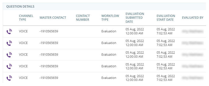 The Question Details widget: a table showing agent-specific data for each question.