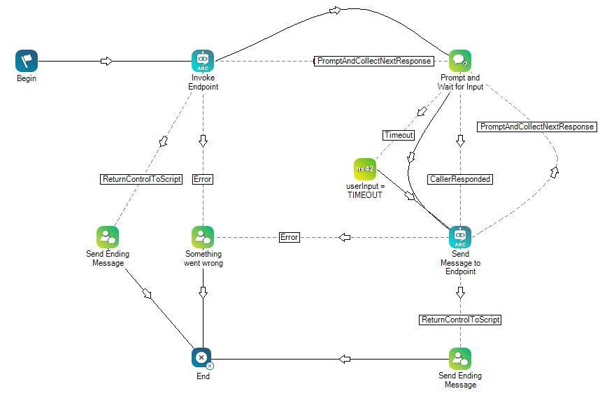 An image of an example script that includes the TextBot Exchange action.
