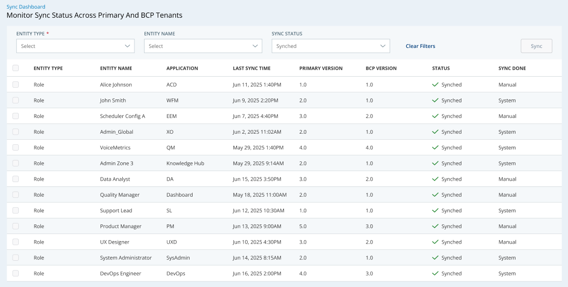Screenshot des Synchronisierungs-Dashboards, der anzeigt, welche Entitäten synchronisiert werden, deren Versionen und mehr.