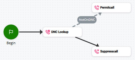 Abbildung eines Skripts, das DNCLOOKUP verwendet.