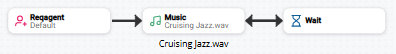 Abbildung eines Drehbuchs, das Musik verwendet.