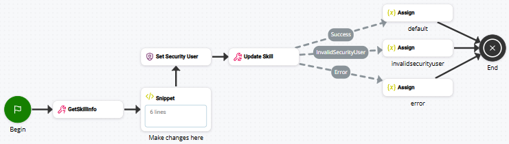 Bild eines Skripts, das UPDATE SKILL verwendet.
