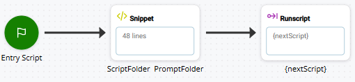 Bild des Eingabeskripts mit einer BEGIN-, SNIPPET- und RUNSCRIPT-Aktion.
