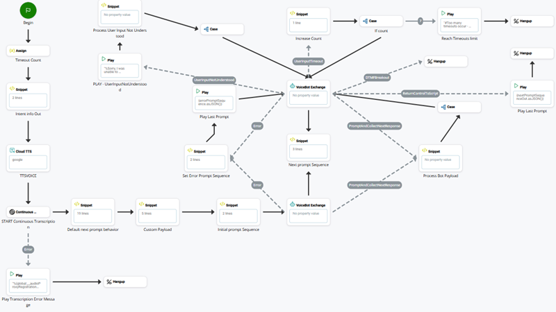Imagen de un script con las acciones TTS VOZ y TRANSCRIPCIÓN CONTINUA.