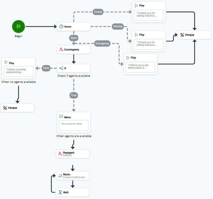 Ejemplo de un script con varias bifurcaciones., muchas de las cuales utilizan diferentes condiciones para las bifurcaciones.