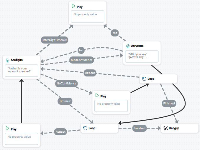 Imagen de un script que utiliza ASRDIGITS.