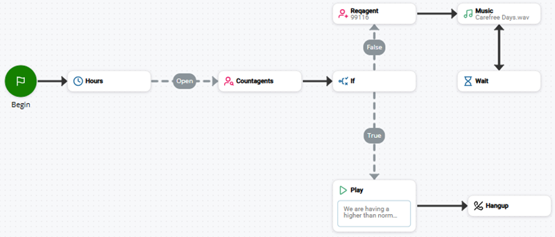 Imagen de un script que utiliza COUNTAGENTS.