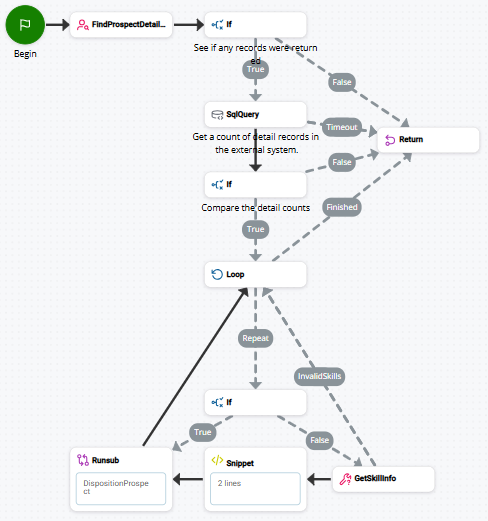 Imagen de un script que utiliza GET SKILL INFO.