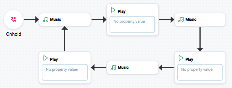 Imagen de un script que utiliza LOOPEVENT.