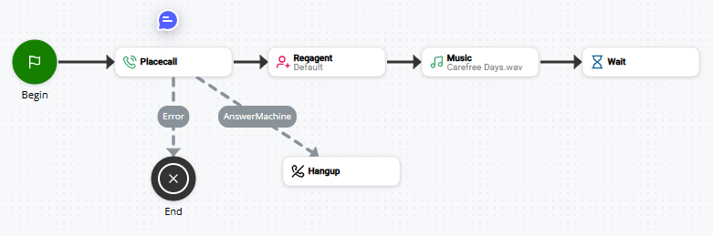 Imagen de un script que tiene una acción NOTA en él.
