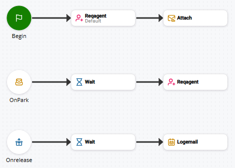 Imagen de un script que utiliza ONPARK.