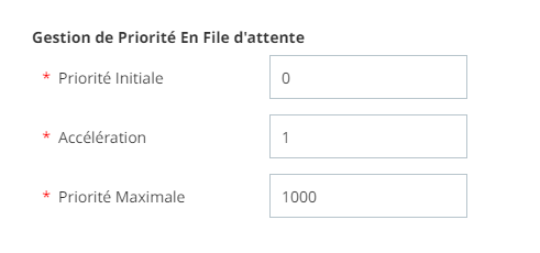 Gestion de priorité dans les paramètres de file d'attente