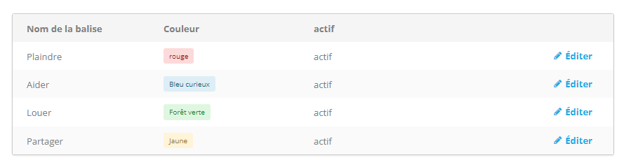 Capture d'écran de la page Tags