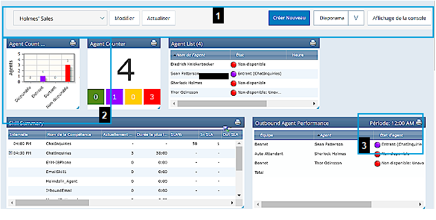 Image d'un tableau de bord de reporting.