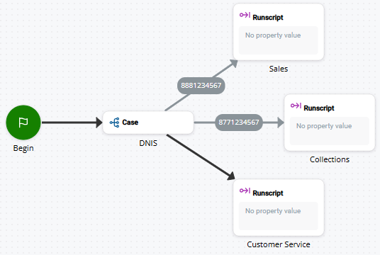 Image d'un script utilisant CASE.