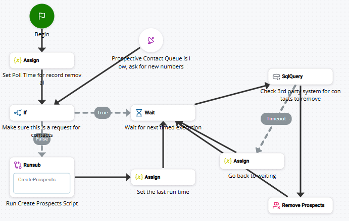 Image du script de contrôle CREATEPROSPECTS.